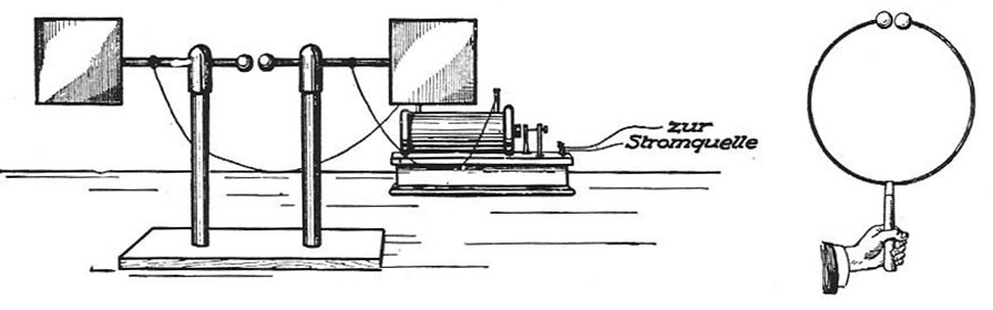 Versuchsaufbau von Heinrich Hertz