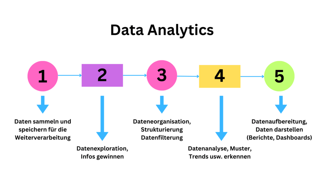 Data Analytics Schema